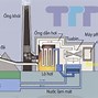 Các Nhà Máy Nhiệt Điện Ở Việt Nam