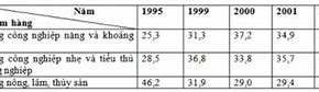 Cho Bảng Số Liệu Giá Trị Xuất