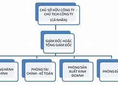 Công Ty Tnhh Một Thành Viên Cơ Điện Phương Nam