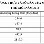 Dân Số Trung Quốc Hiện Nay Bao Nhiêu