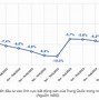 Dự Báo Thị Trường Thép Năm 2023