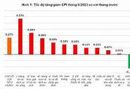 Thị Trường Philippin 2023 Tháng 6 महंगाई List 2024