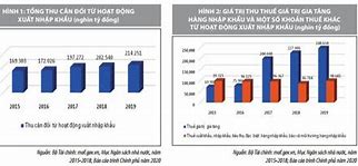 Thuế Xuất Khẩu Vàng Ở Việt Nam 2024 Mới Nhất